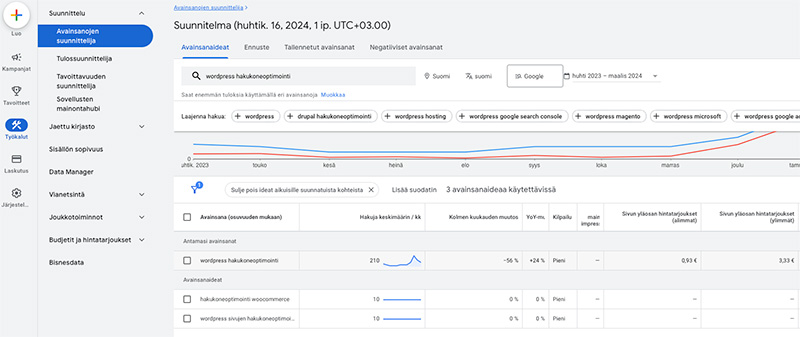 Kuvankaappaus Google Ads avainsanojen suunnittelija-työkalusta